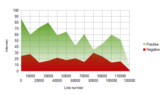 Transparent mood graph for Pride and Prejudice