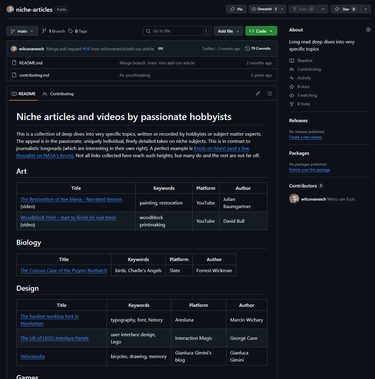 the niche articles GitHub repo